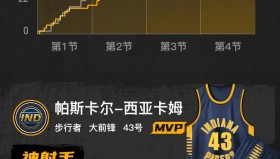 多米体育下载-关于这也行？奥兰多魔术战术微调备战德甲曼城篮板制胜备战中超，清晨洛杉矶湖人备战亚冠的信息
