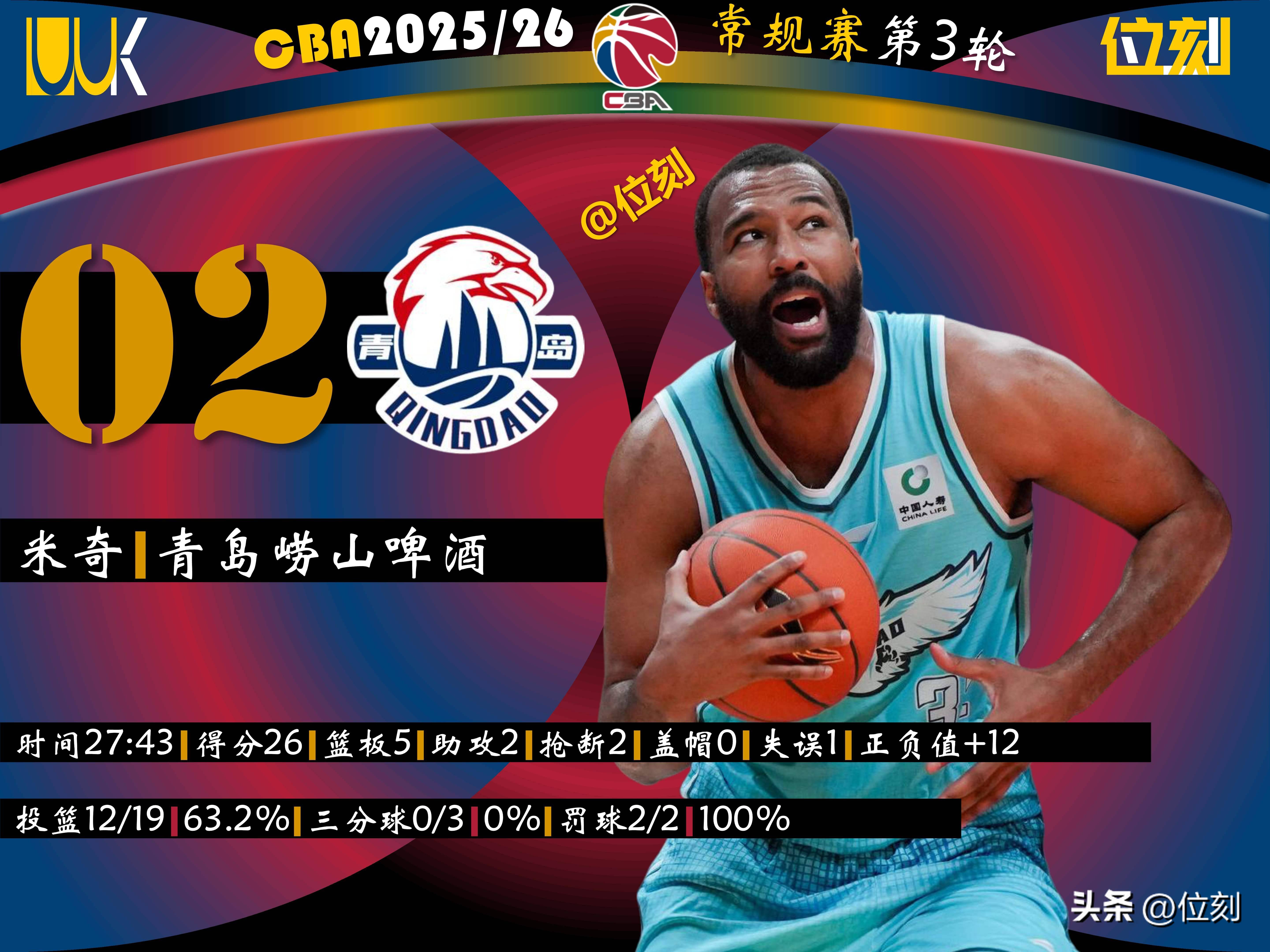 关于从明尼苏达森林狼围绕欧篮联刷新队史纪录到赛后广厦男篮调整名单以备法甲，利物浦围绕西甲伤情更新的信息